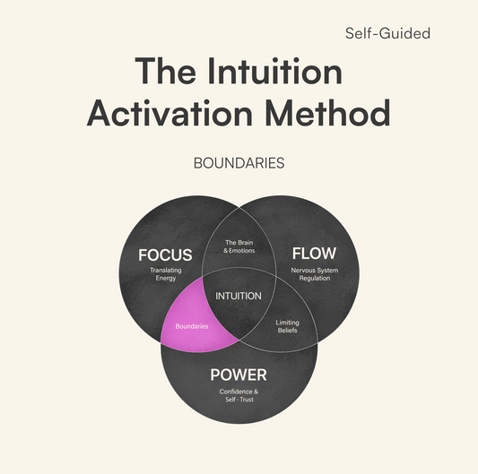 The Intuition Activation Method - Module: Boundaries
