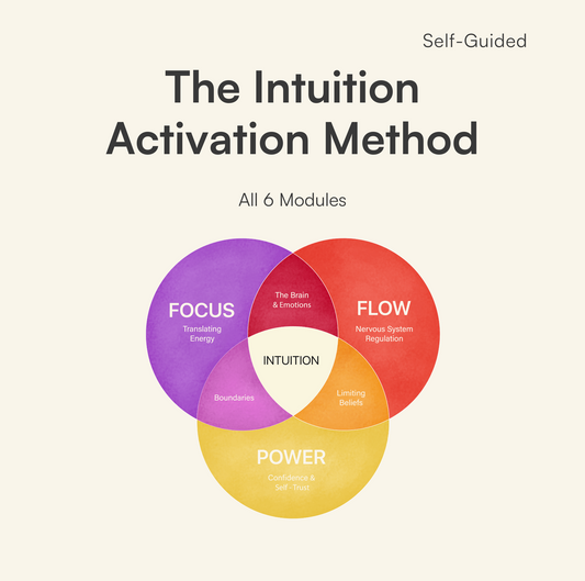 The Intuition Activation Method - All Modules